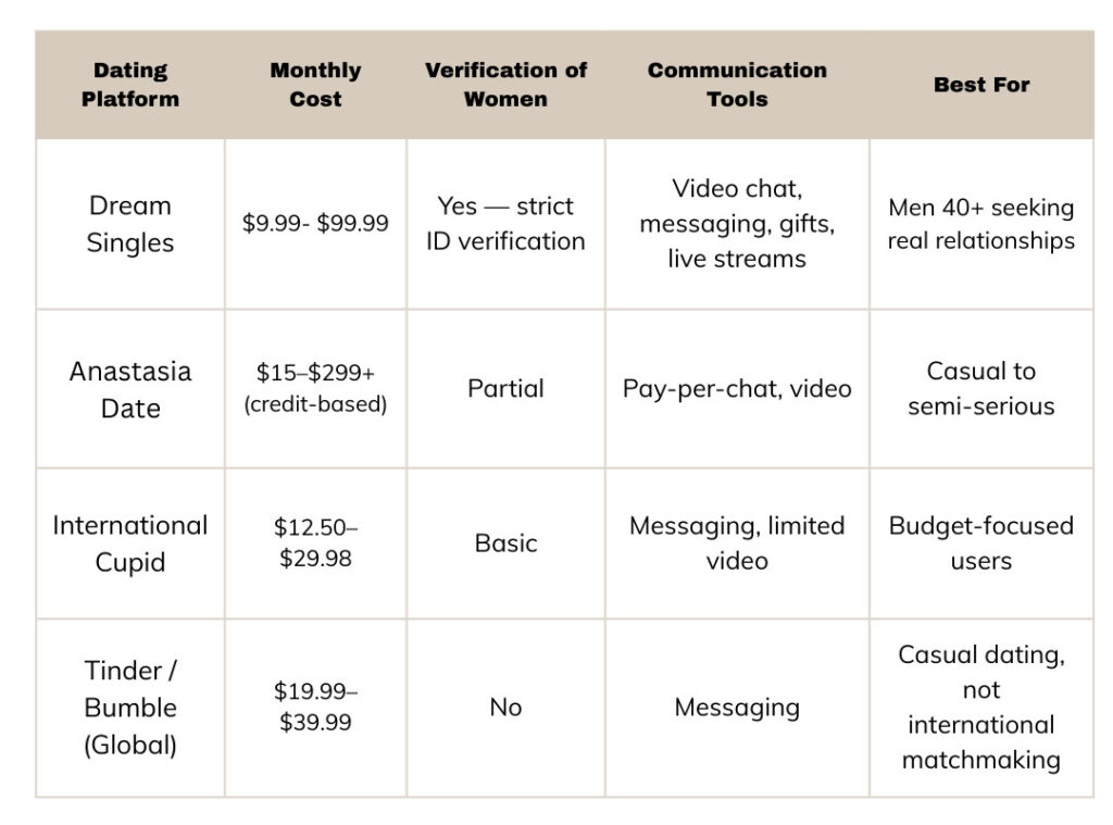 Cost Comparison: Which International Dating Sites Are Worth Paying For
